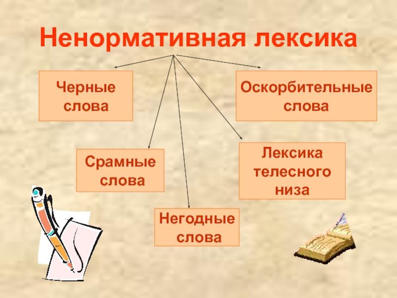 Лексика презентация. Причины употребления нецензурной лексики. Ненормативная лексика причины. Лексика картинки для презентации. Лексика плакат.